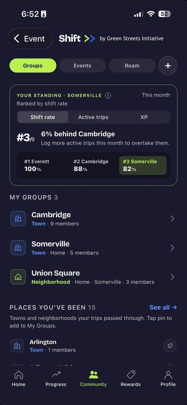 Shift leaderboard: Somerville ranked #3 of 9 by shift rate